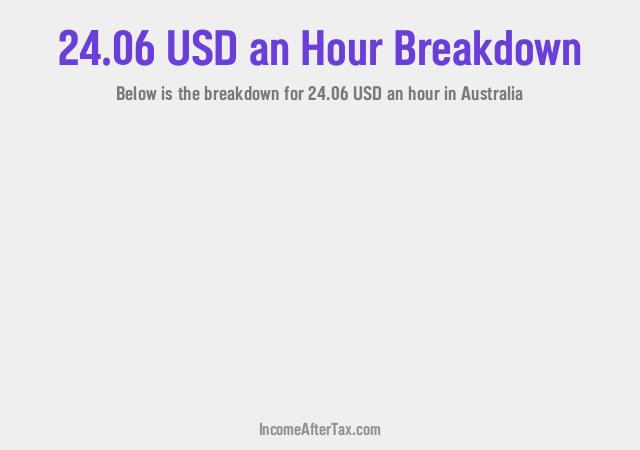 How much is $24.06 an Hour After Tax in Australia?