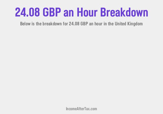How much is £24.08 an Hour After Tax in the United Kingdom?