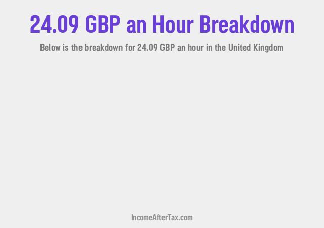 How much is £24.09 an Hour After Tax in the United Kingdom?