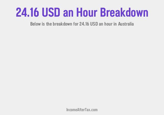 How much is $24.16 an Hour After Tax in Australia?