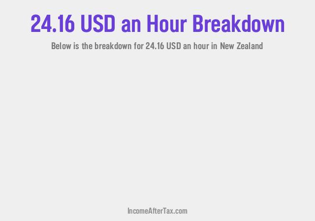 How much is $24.16 an Hour After Tax in New Zealand?