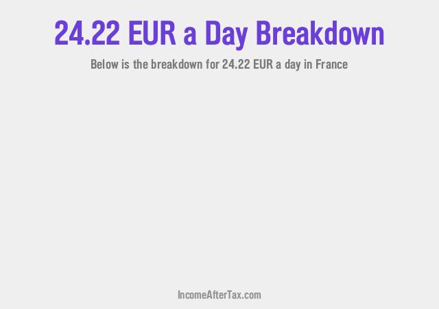 How much is €24.22 a Day After Tax in France?