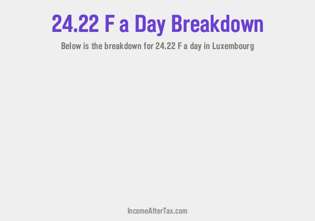 How much is F24.22 a Day After Tax in Luxembourg?