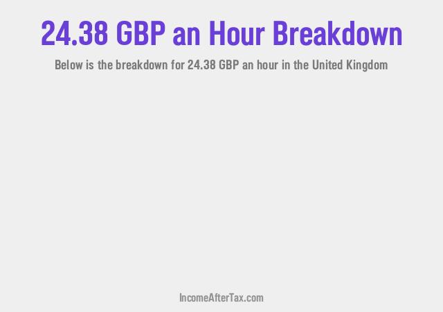 How much is £24.38 an Hour After Tax in the United Kingdom?