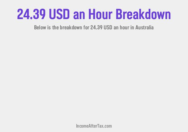 How much is $24.39 an Hour After Tax in Australia?