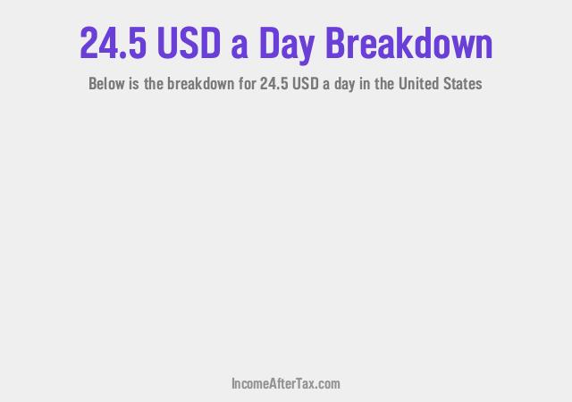 How much is $24.5 a Day After Tax in the United States?