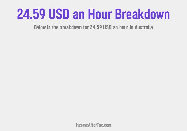 How much is $24.59 an Hour After Tax in Australia?