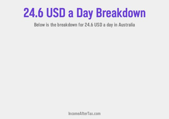 How much is $24.6 a Day After Tax in Australia?