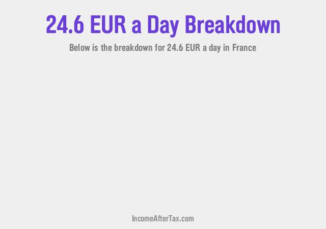 How much is €24.6 a Day After Tax in France?