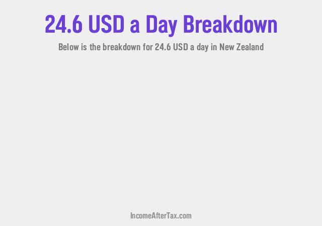 How much is $24.6 a Day After Tax in New Zealand?