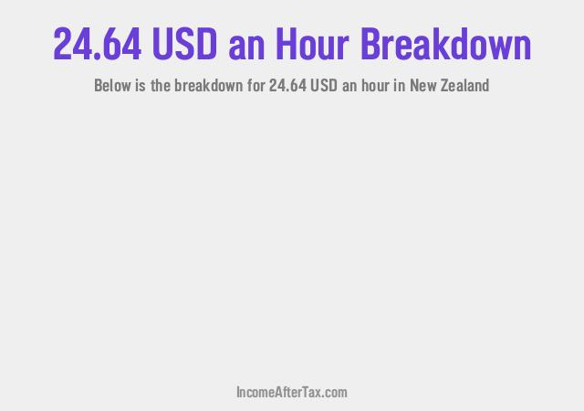 How much is $24.64 an Hour After Tax in New Zealand?