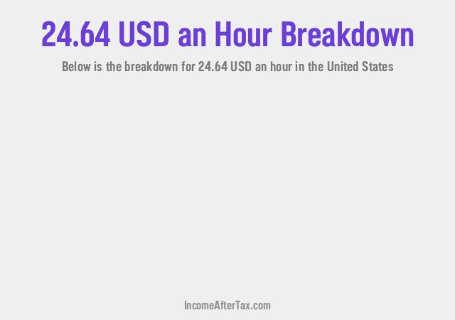 How much is $24.64 an Hour After Tax in the United States?