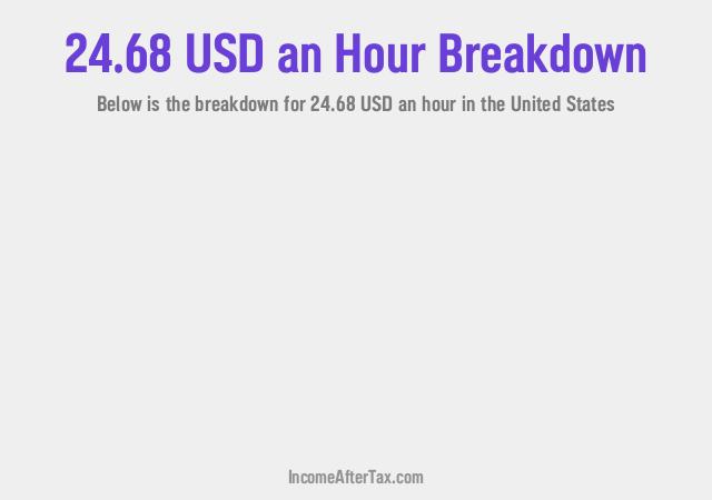 How much is $24.68 an Hour After Tax in the United States?