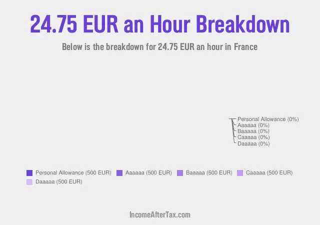 How much is €24.75 an Hour After Tax in France?