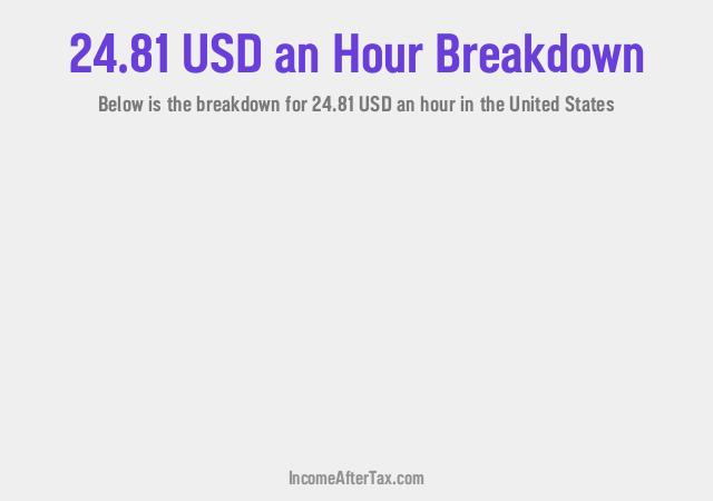 How much is $24.81 an Hour After Tax in the United States?