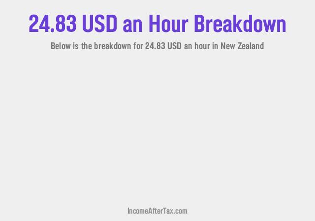 How much is $24.83 an Hour After Tax in New Zealand?