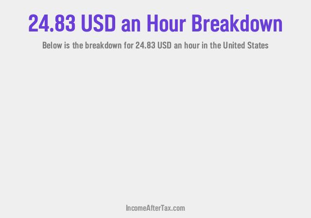 How much is $24.83 an Hour After Tax in the United States?
