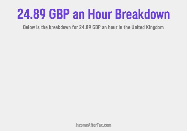 How much is £24.89 an Hour After Tax in the United Kingdom?