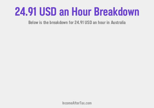 How much is $24.91 an Hour After Tax in Australia?