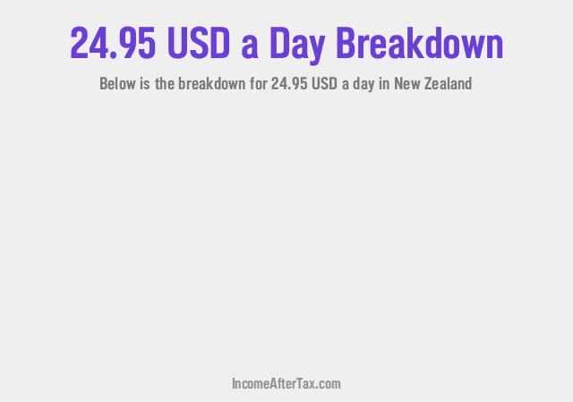 How much is $24.95 a Day After Tax in New Zealand?