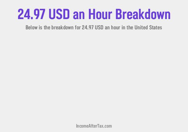 How much is $24.97 an Hour After Tax in the United States?