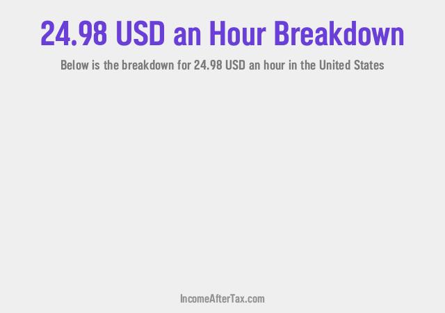How much is $24.98 an Hour After Tax in the United States?