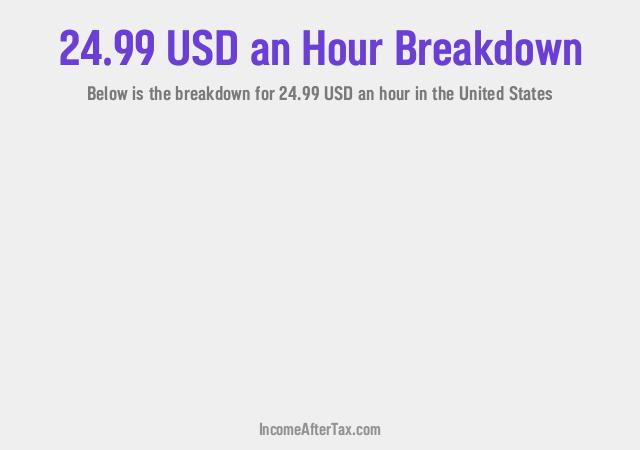How much is $24.99 an Hour After Tax in the United States?