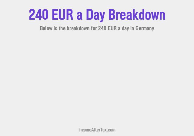 €240 a Day After Tax in Germany Breakdown