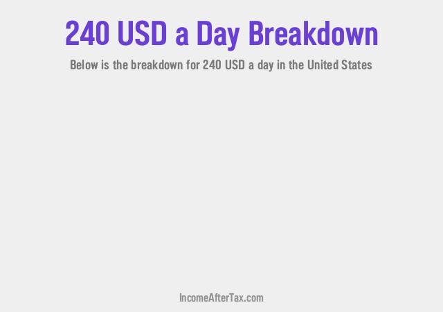 How much is $240 a Day After Tax in the United States?