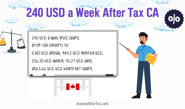 $240 a Week After Tax CA