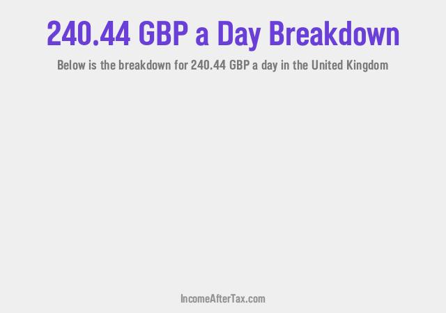 How much is £240.44 a Day After Tax in the United Kingdom?