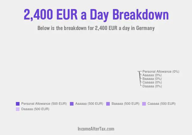 €2,400 a Day After Tax in Germany Breakdown
