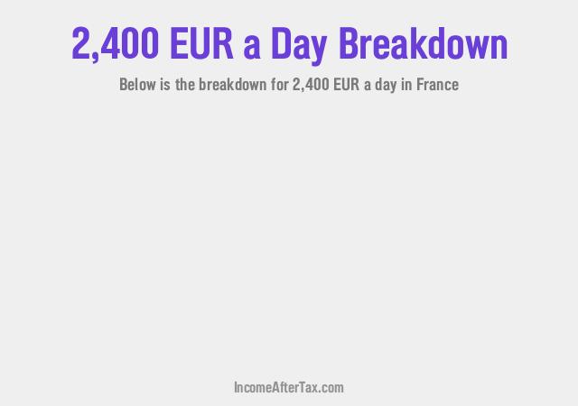 How much is €2,400 a Day After Tax in France?