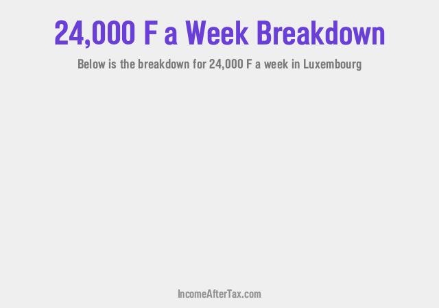 How much is F24,000 a Week After Tax in Luxembourg?