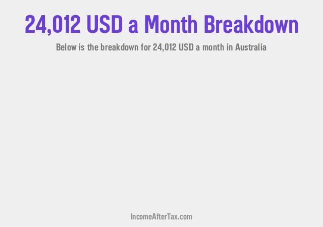 How much is $24,012 a Month After Tax in Australia?