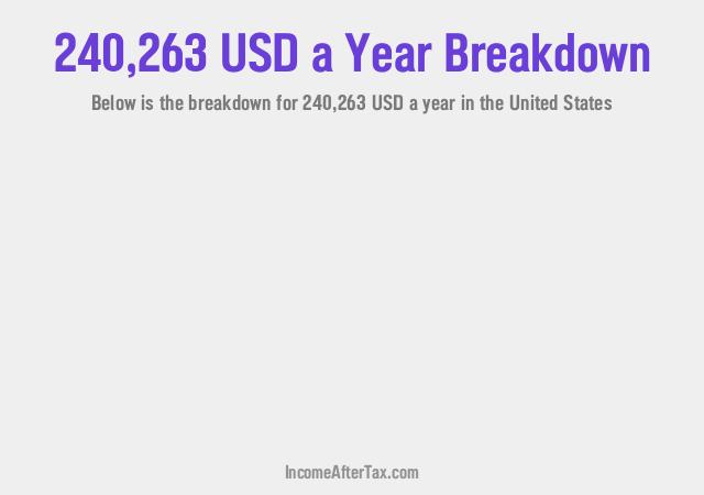 How much is $240,263 a Year After Tax in the United States?