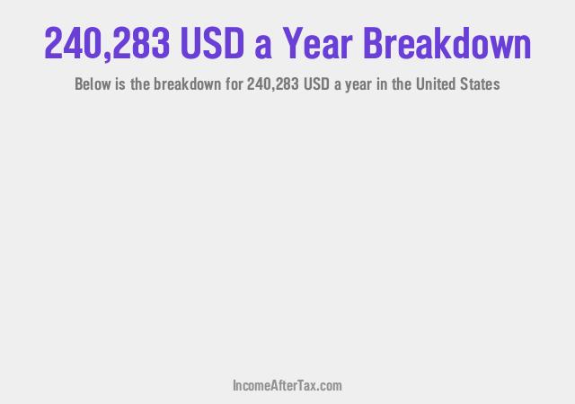 How much is $240,283 a Year After Tax in the United States?