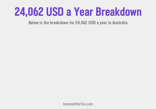 How much is $24,062 a Year After Tax in Australia?