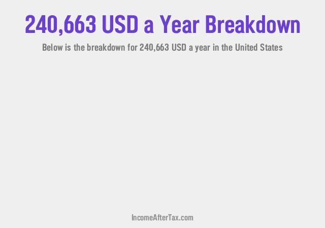 How much is $240,663 a Year After Tax in the United States?