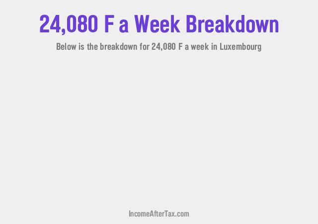 How much is F24,080 a Week After Tax in Luxembourg?