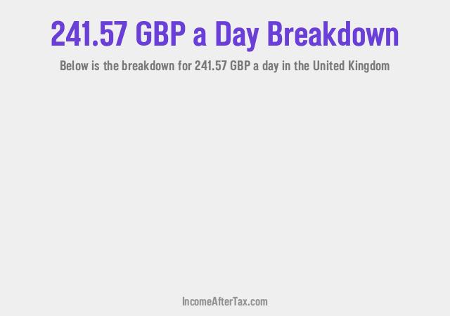How much is £241.57 a Day After Tax in the United Kingdom?