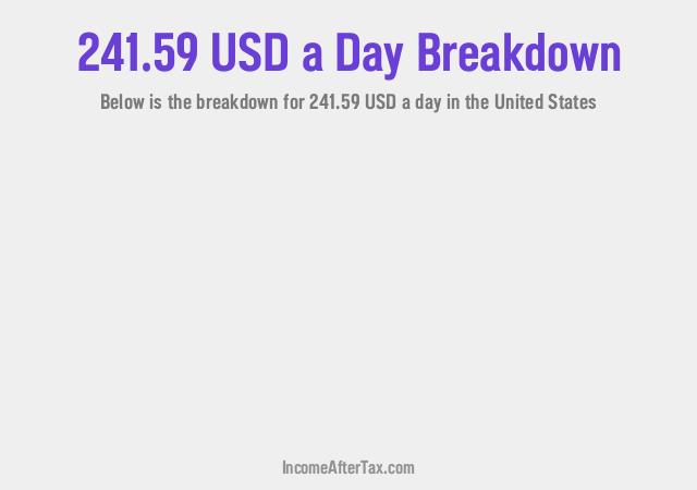 How much is $241.59 a Day After Tax in the United States?