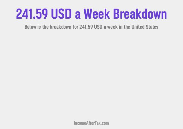 How much is $241.59 a Week After Tax in the United States?