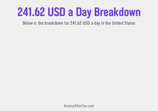 How much is $241.62 a Day After Tax in the United States?
