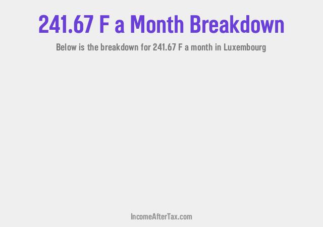 How much is F241.67 a Month After Tax in Luxembourg?