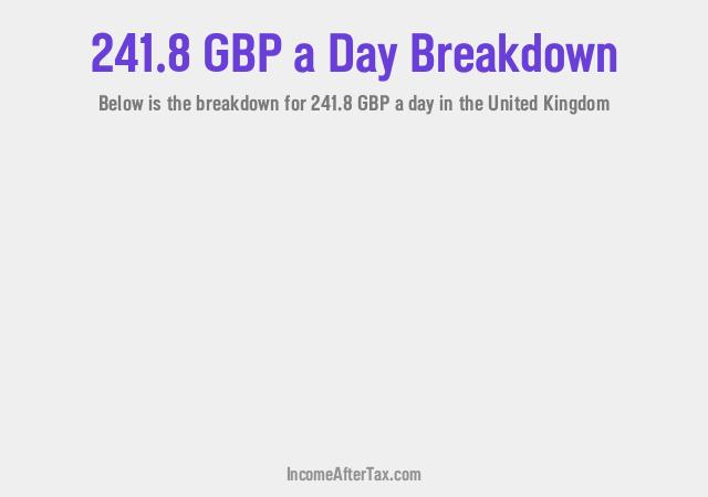 How much is £241.8 a Day After Tax in the United Kingdom?