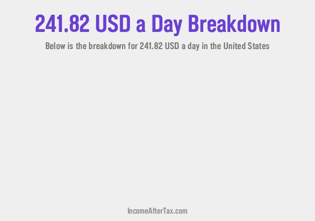 How much is $241.82 a Day After Tax in the United States?