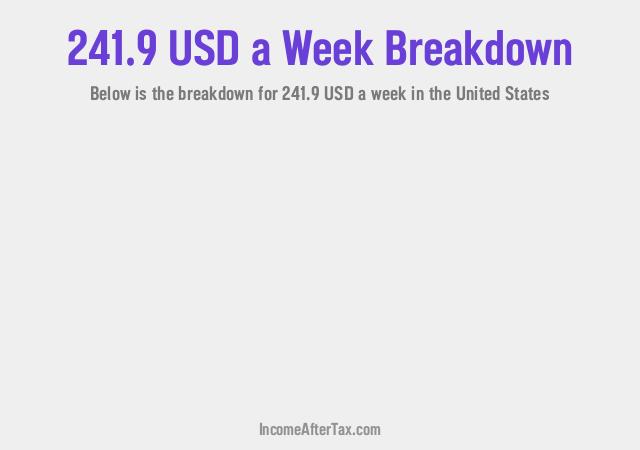 How much is $241.9 a Week After Tax in the United States?