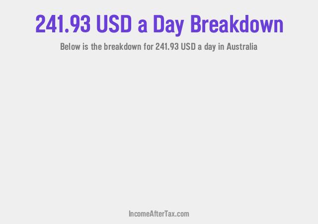 How much is $241.93 a Day After Tax in Australia?