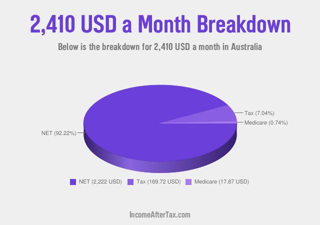 How much is $2,410 a Month After Tax in Australia?